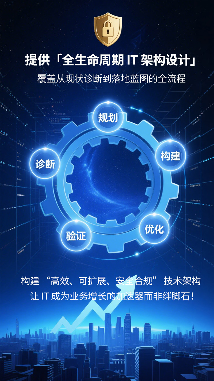 提供【全生命周期IT架构设计】